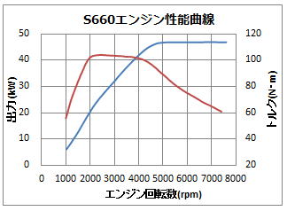 s660